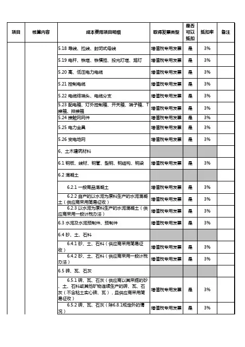建筑业增值税进项税抵扣明细表