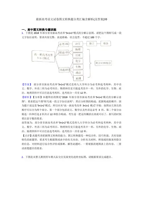 最新高考语文试卷图文转换题分类汇编含解析(及答案)50