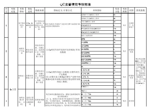 品管部绩效考核标准