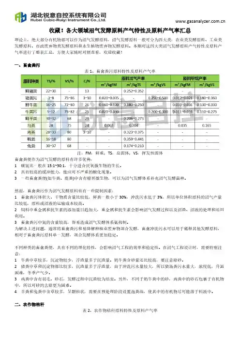 收藏!各大领域沼气发酵原料产气特性及原料产气率汇总整表