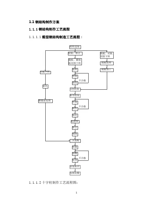 钢结构构件制作施工工艺(完整)