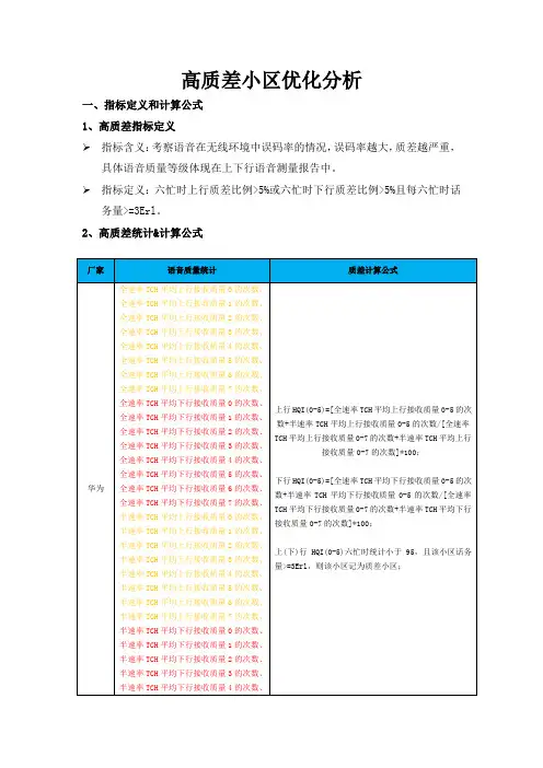 高质差小区优化分析
