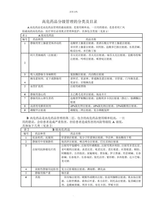高危药品分级管理的分类及目录