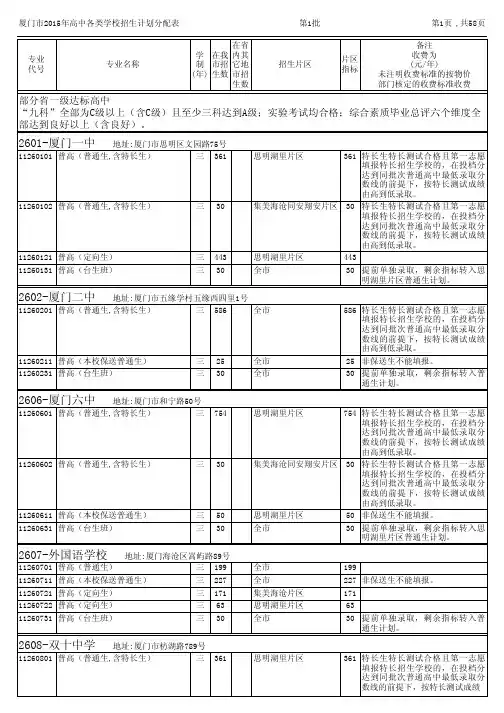2015厦门各高中招生计划分配表