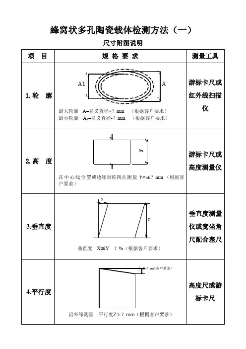 蜂窝状多孔陶瓷载体检测方1