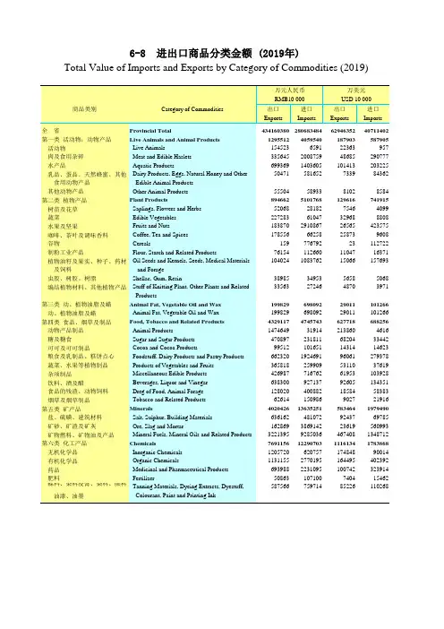 广东省统计年鉴2020社会经济发展指标：6-8  进出口商品分类金额 (2019年)