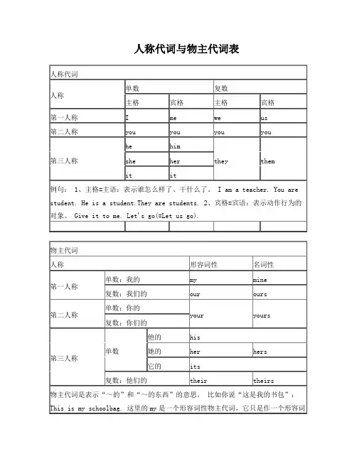 初中英语人称代词与物主代词表