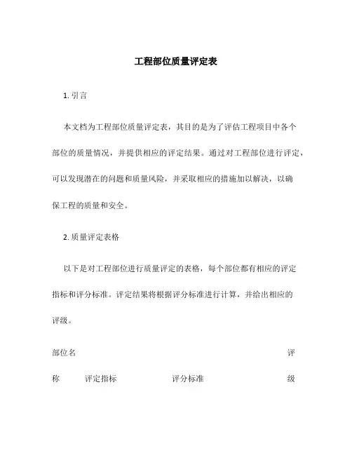 工程部位质量评定表
