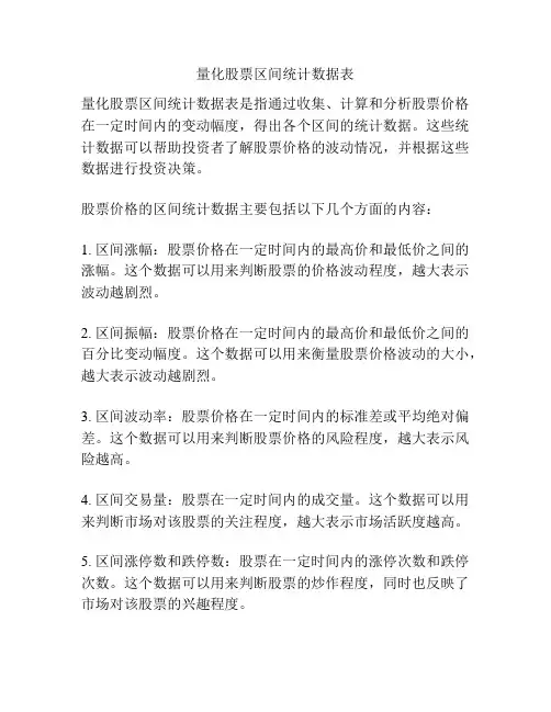 量化股票区间统计数据表