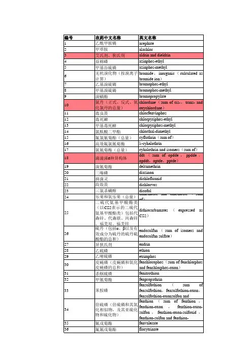 欧美药典农药残留检测标准