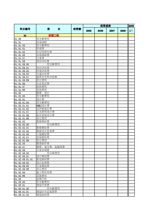 房地产公司项目目标成本测算表