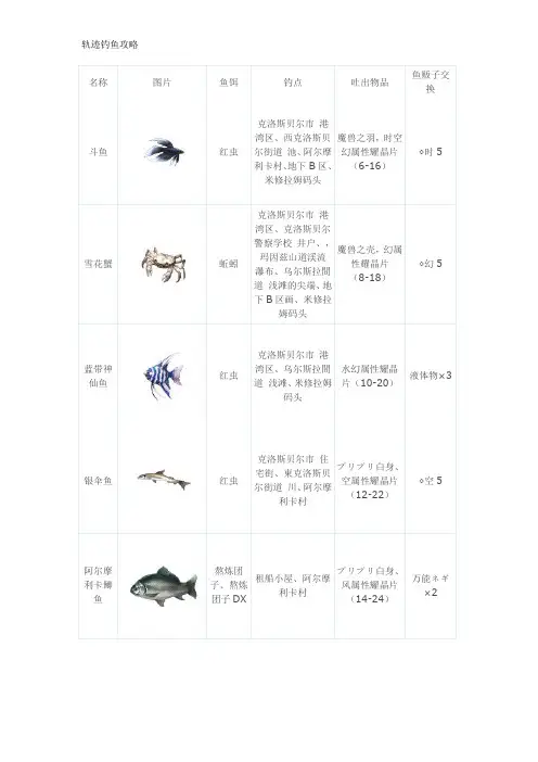 轨迹钓鱼攻略