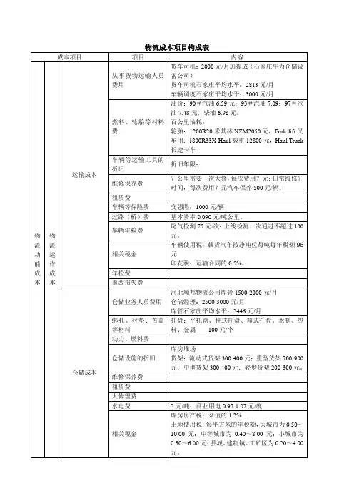 物流成本项目构成表详细