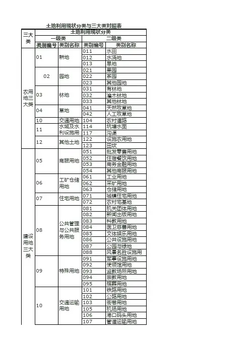 土地分类对照表
