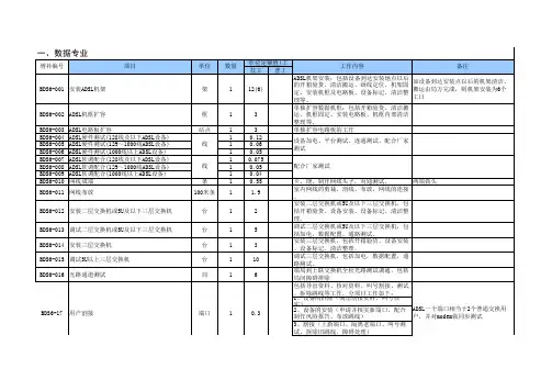 江苏电信通信工程预算补充定额(试行) 线路