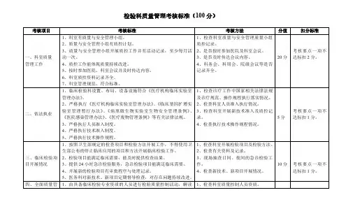 检验科质量管理考核标准(医疗质量管理考核标准)