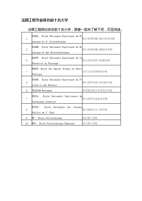 法国工程专业排名前十名大学