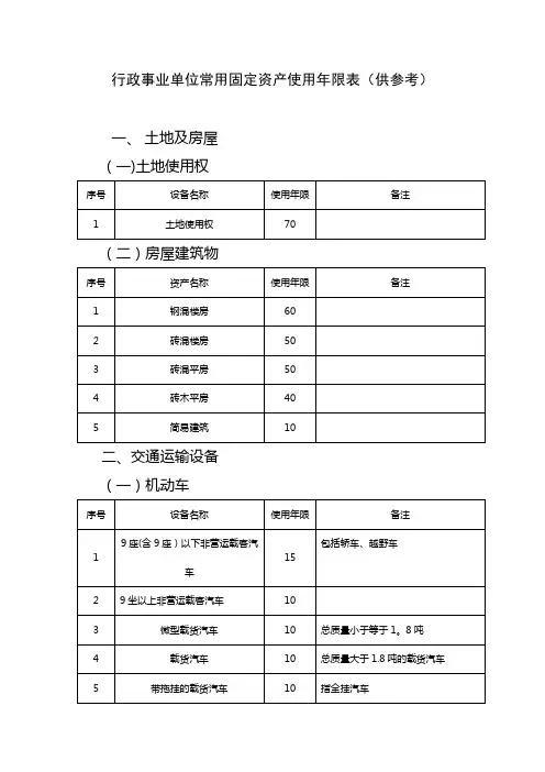 行政事业单位常用固定资产使用年限表(供参考)