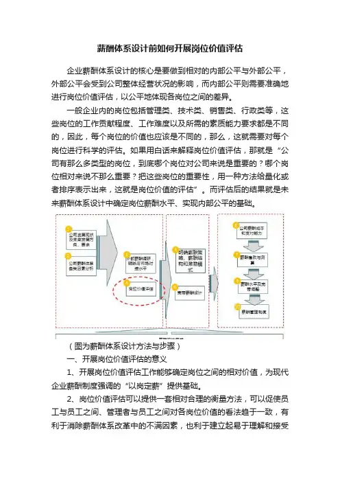 薪酬体系设计前如何开展岗位价值评估
