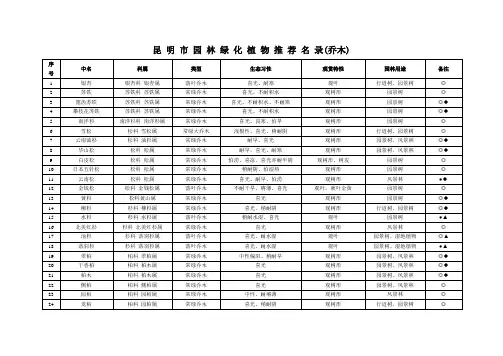 昆明市园林绿化植物推荐名录(乔木、灌木、藤本、草本、花卉)