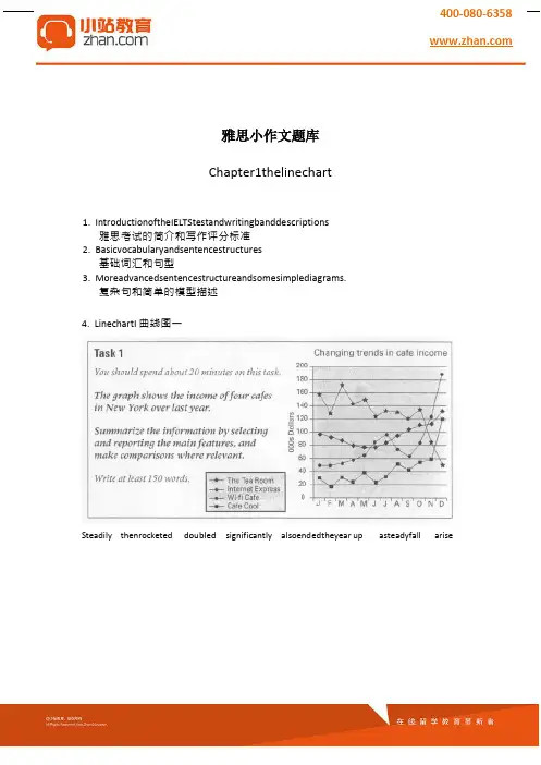 【小站教育】雅思小作文题库