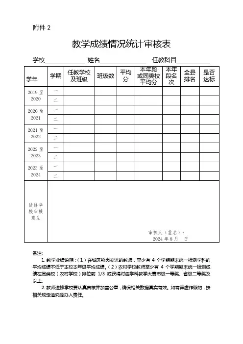申报参评2018年高级职称教师近五年教学成绩情况统计审核表