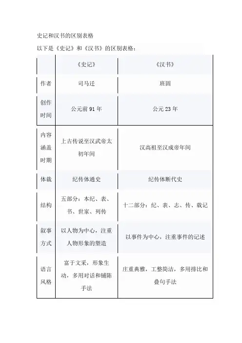 史记和汉书的区别表格