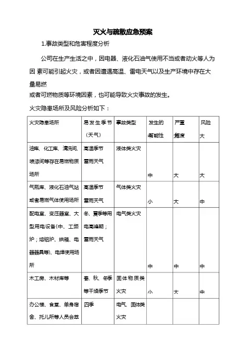 灭火与疏散应急预案