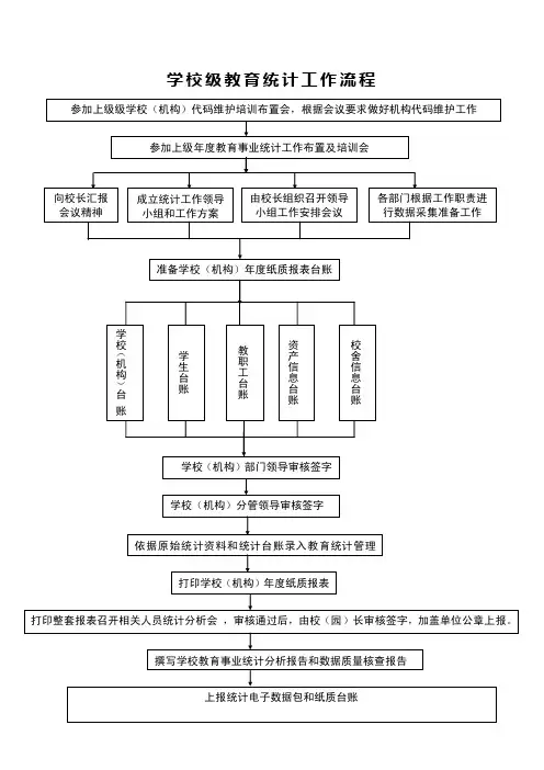 学校级教育统计工作流程