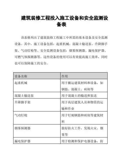 建筑装修工程投入施工设备和安全监测设备表