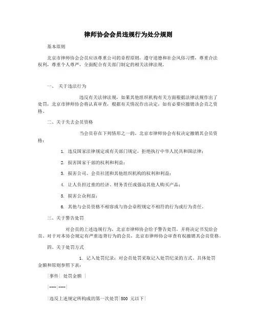 律师协会会员违规行为处分规则