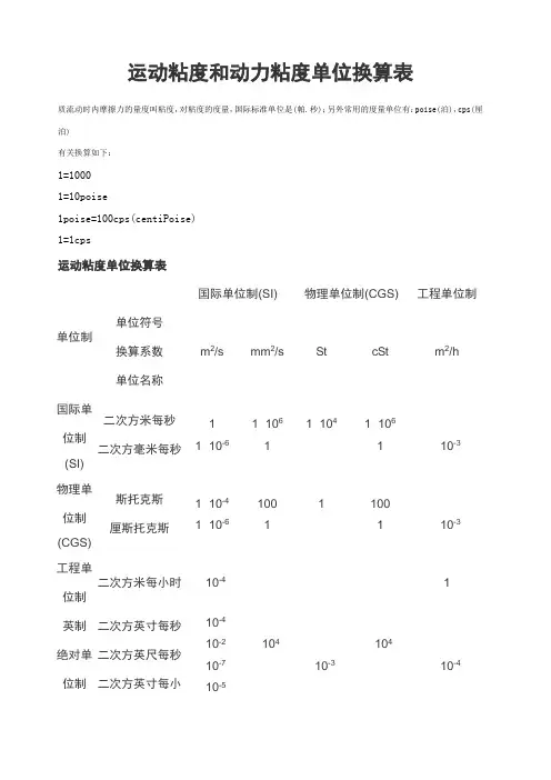运动粘度和动力粘度单位换算表