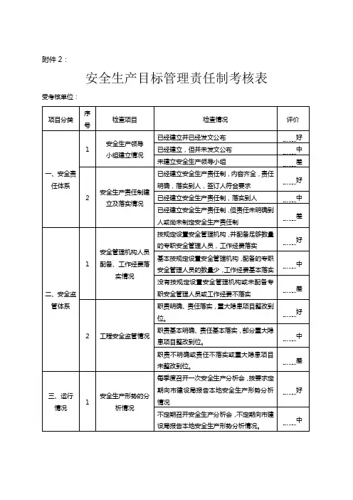 安全生产目标管理责任制考核表