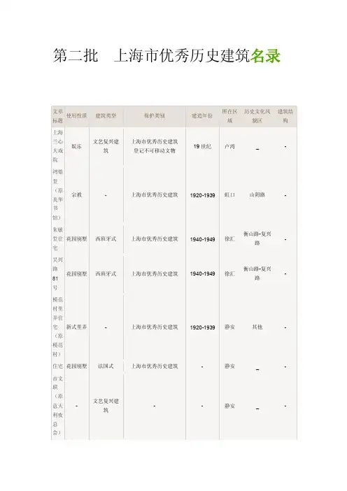第二批上海市优秀历史建筑