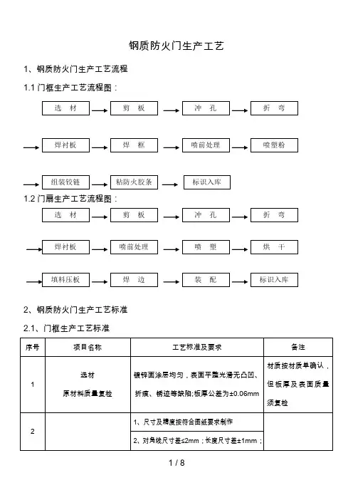 钢质防火门生产工艺