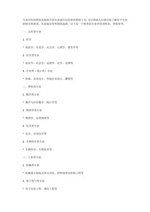 专业学科对照表