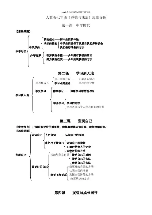 人教版七年级《道德与法治》思维导图