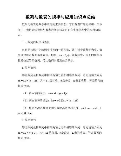 数列与数表的规律与应用知识点总结