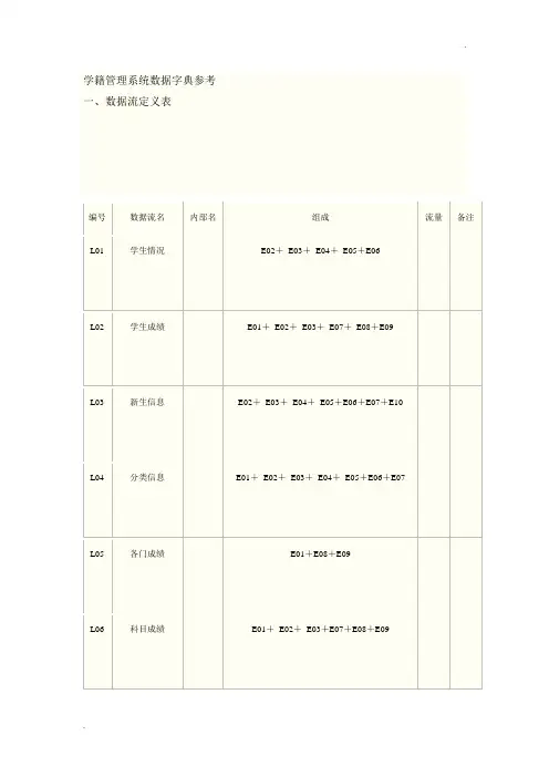 数据字典范例