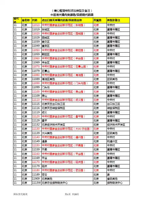 最新进出口报关境内货源地和境内目的地代码表(精心整理)