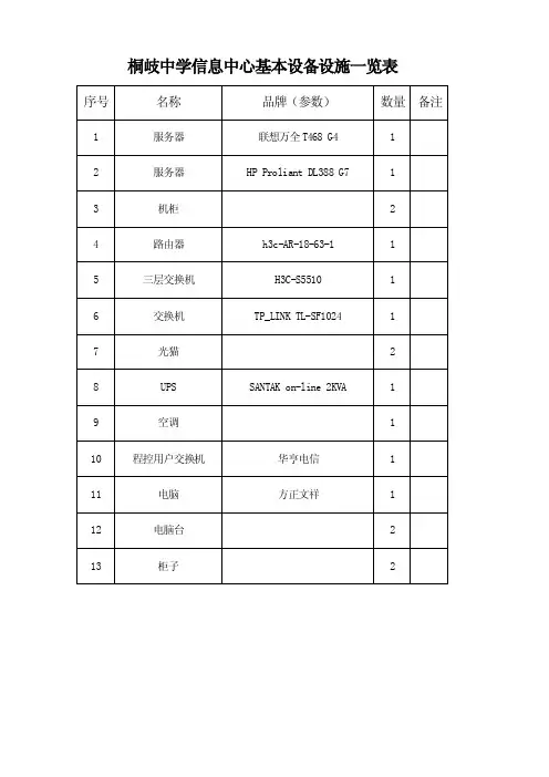 桐岐中学信息中心基本设备设施一览表
