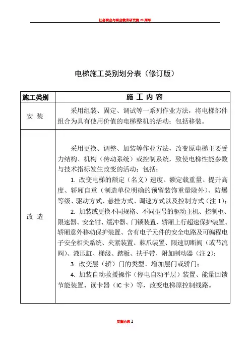 《电梯施工类别划分表》(2014修订版)