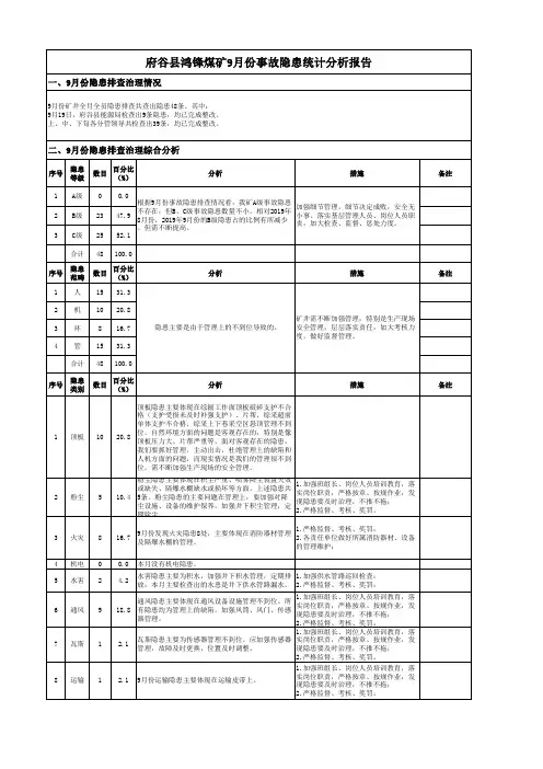 2019.9月份事故隐患统计分析报告