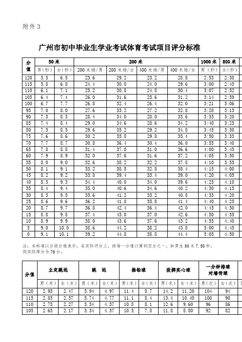 广州市初中毕业生学业考试体育考试项目评分标准