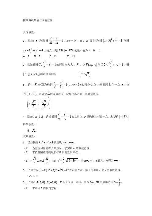2-1,圆锥曲线最值与取值范围