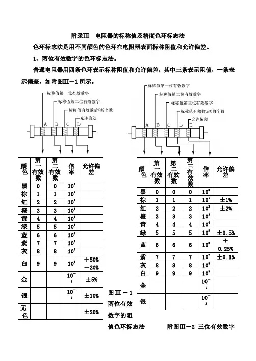 电阻器的标称值及精度色环标志法