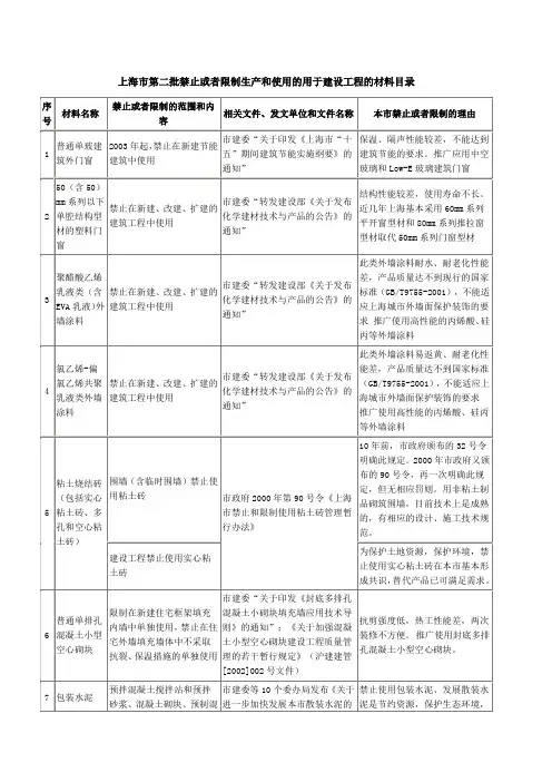 上海市第二批禁止或者限制生产和使用的用于建设工程的材料目录