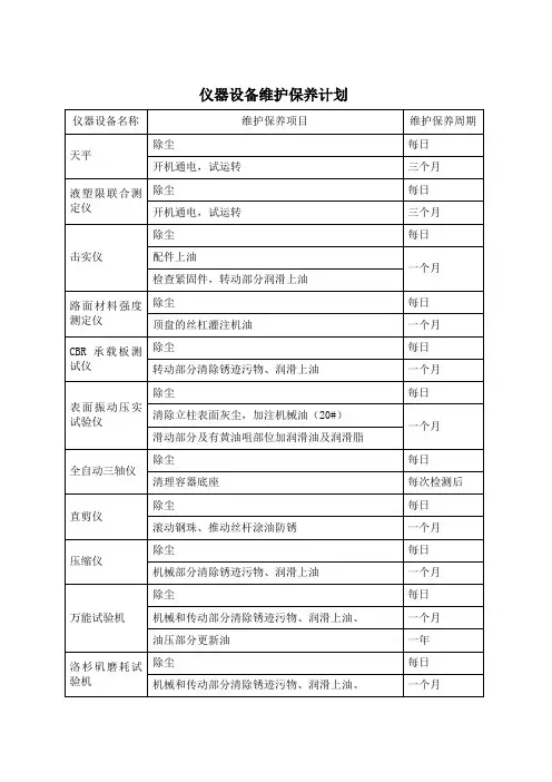 仪器设备维护保养计划