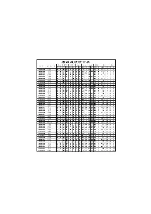 高2013级第四学月考试成绩分析表