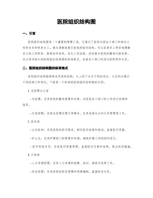 医院组织结构图